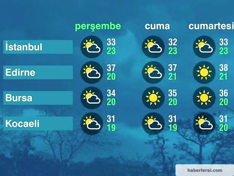 Marmara Bölgesi'nde İstikrarlı Sıcak Hava Dalgası Devam Ediyor...